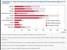 https://image.noelshack.com/fichiers/2018/49/4/1544093756-descandants-d-immigres-2.png