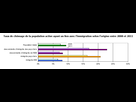 https://image.noelshack.com/fichiers/2018/49/5/1544137242-taux-de-chomage-selon-l-origine-france-2008-2011-2.png