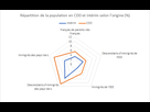 https://image.noelshack.com/fichiers/2018/49/5/1544137459-taux-de-contrat-en-cdd-et-interim-selon-l-origine-2011-2.png
