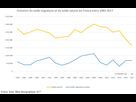 https://image.noelshack.com/fichiers/2018/49/5/1544141607-evolution-solde-migratoire-et-naturel-1982-2017-france.png