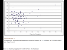 https://image.noelshack.com/fichiers/2018/50/2/1544553484-proportion-d-immigrees-et-icf-2003-2007.png