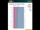 https://image.noelshack.com/fichiers/2018/50/3/1544652515-3-pornhub-insights-2018-year-review-gender-demographics2.png