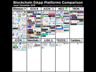 https://image.noelshack.com/fichiers/2018/50/4/1544707199-blockchaindappplatforms.jpg
