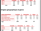 https://image.noelshack.com/fichiers/2018/51/4/1545334789-stats-em-lyon.png