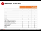 https://image.noelshack.com/fichiers/2019/04/7/1548594725-opinion-way-les-resultats.jpg