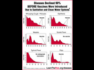 https://image.noelshack.com/fichiers/2019/07/1/1549889333-graphs-diseases-declined-90percent-before-vaccines.jpg