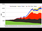 https://image.noelshack.com/fichiers/2019/08/2/1550597384-energie-graph1.jpg