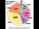 https://image.noelshack.com/minis/2019/08/5/1550861580-repartition-droits-edition.png
