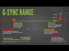 https://image.noelshack.com/fichiers/2019/11/4/1552557421-nvidia-g-sync-lag-analysis-tldw-no-additional-input-lag-nvidia-monitor-input-lag-chart2.png