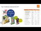 https://image.noelshack.com/fichiers/2019/13/1/1553546680-cp-gfk-top10-livres-2018.jpg