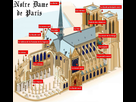 https://image.noelshack.com/fichiers/2019/16/2/1555402374-plan-notre-dame-de-paris.jpg