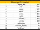 https://www.noelshack.com/2019-19-2-1557243654-classement-ardennaises.png