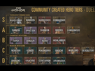https://image.noelshack.com/fichiers/2019/19/4/1557422809-tierlist.png