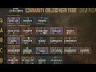 https://image.noelshack.com/fichiers/2019/19/4/1557422835-tierlist-dom.png