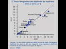 https://image.noelshack.com/fichiers/2019/20/1/1557778899-taux-d-emigration-des-diplomes-du-superieur-2000-et-2010-occident.png