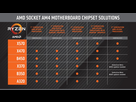 https://image.noelshack.com/fichiers/2019/22/1/1558929136-amd-socket-am4-motherboard-ryzen-compatibility-chart.jpg