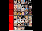 https://image.noelshack.com/fichiers/2019/22/2/1559044267-tier-one-piece.png