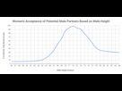 https://image.noelshack.com/fichiers/2019/22/7/1559472867-women-s-acceptance-of-potential-male-partners-based-on-male-heig-1.png