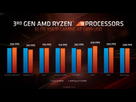 https://image.noelshack.com/fichiers/2019/24/2/1560247945-amd-ryzen-3th-gen-3900x-jeux.jpg
