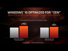 https://image.noelshack.com/fichiers/2019/24/2/1560248823-ryzen-3000-windows-optimzations-2-100798899-orig.jpg