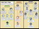 https://image.noelshack.com/fichiers/2019/26/7/1561856099-one-piece-haki-skill-tree.png