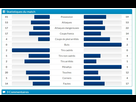 https://image.noelshack.com/fichiers/2019/28/6/1563054983-stats.jpg