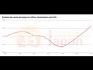 https://image.noelshack.com/fichiers/2019/28/7/1563092961-evolution-ventes-marche-2018.jpg