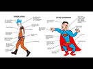 https://image.noelshack.com/fichiers/2019/28/7/1563101886-gokuvssupermanchad.png