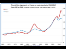 https://image.noelshack.com/fichiers/2019/29/4/1563454281-01-prix-logements-france.jpg