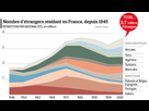 https://image.noelshack.com/fichiers/2019/39/5/1569539299-etrangers-residant-en-france.jpg