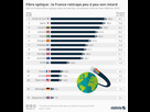 https://image.noelshack.com/fichiers/2019/39/7/1569772620-chartoftheday-17226-deploiement-de-la-fibre-optique-dans-le-monde-n.jpg