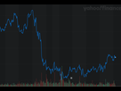 https://image.noelshack.com/fichiers/2019/41/3/1570637987-fireshot-capture-062-atvi-interactive-stock-chart-activision-blizzard-inc-stock-yaho-finance-yahoo-com.png