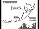 https://www.noelshack.com/2019-45-1-1572872594-parabolic-breakout.jpg