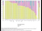 https://image.noelshack.com/fichiers/2019/48/2/1574803376-modal-split-of-inland-freight-transport-2014-of-total-inland-tkm-yb17-fr.png