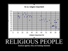 https://image.noelshack.com/fichiers/2019/50/4/1576159815-ob-df837c-iq-vs-religion.jpg