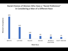 https://image.noelshack.com/fichiers/2020/02/1/1578341043-800px-racial-preferences-of-women.png