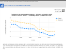 https://image.noelshack.com/fichiers/2020/03/4/1579181339-evolution-de-la-consommation-moyenne-vehicule-ademe.png