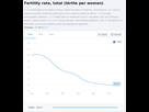 https://image.noelshack.com/fichiers/2020/03/5/1579283686-fertility-rate-total.png