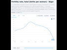 https://image.noelshack.com/fichiers/2020/03/5/1579283779-fertility-rate-niger.png