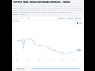 https://image.noelshack.com/fichiers/2020/03/6/1579362791-fertility-rate-japan-1-43.png