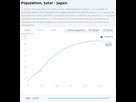 https://image.noelshack.com/fichiers/2020/03/6/1579362866-population-japan.png