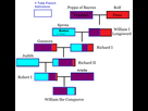 https://image.noelshack.com/fichiers/2020/04/2/1579605039-guillaume-le-conquerant-arebre-genealogique.png