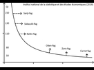 https://image.noelshack.com/fichiers/2020/08/5/1582320675-beveridge-curve-u-against-v-svg.png