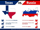 https://image.noelshack.com/fichiers/2020/10/2/1583267644-texas-vs-russia.jpg