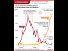 https://image.noelshack.com/fichiers/2020/12/1/1584379715-640-visactu-coronavirus-l-epidemie-en-chine-et-dans-le-monde-en-2-courbes.jpg