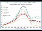 https://image.noelshack.com/fichiers/2020/14/3/1585758410-10-indices-locaux-prix-immobilier-usa.jpg