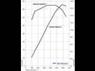 https://image.noelshack.com/fichiers/2020/15/1/1586174123-torque-curve.jpg