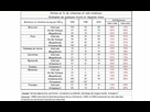 https://image.noelshack.com/fichiers/2020/15/7/1586681911-appauvrissement-des-vitamines-et-mineraux.jpg
