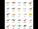 https://image.noelshack.com/fichiers/2020/16/1/1586800390-92981435-jeu-d-icones-vectorielles-de-caractere-animal-dinosaure-plate-illustration-des-types-de-dinosaures-din.jpg