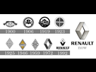 https://www.noelshack.com/2020-17-6-1587851528-histoire-du-logo-renault.jpg